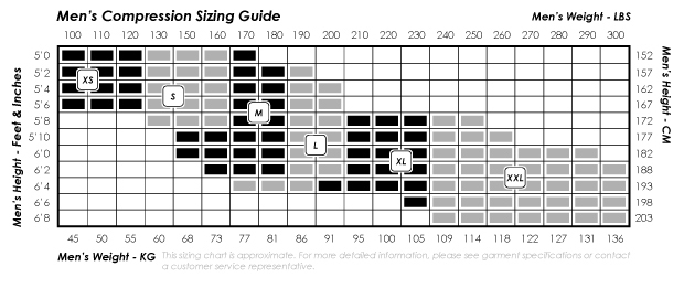 Virus Size Chart